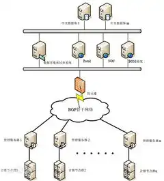 云服务器ecs是什么，云服务器ECS，解析其定义、优势与操作指南