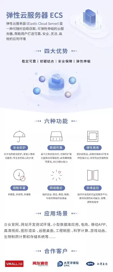 高性能云服务器ECS99元/年起，探索高性能云服务器ECS，仅需99元/年起，助力企业高效发展