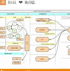 对象存储与数据库存储的关系，对象存储与数据库存储，技术融合与未来发展趋势