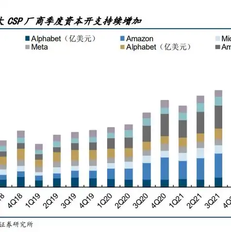 服务器的龙头上市公司，2023年服务器概念龙头股全景解析，投资攻略与一览表