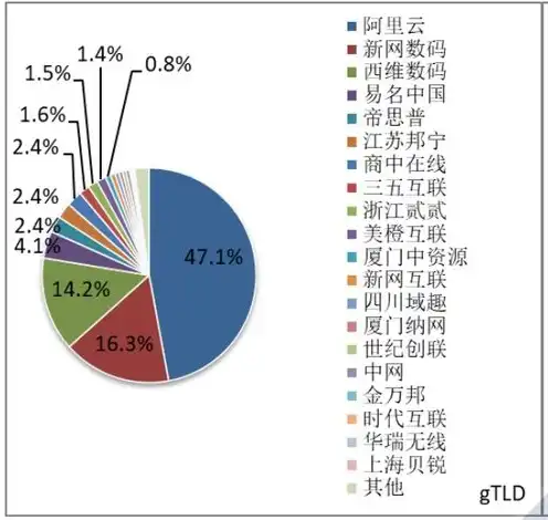 我国域名注册机构是什么，我国域名注册机构的职责、类型及发展历程解析