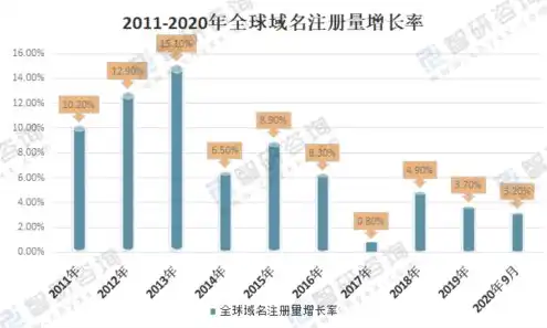 我国域名注册机构是什么，我国域名注册机构的职责、类型及发展历程解析