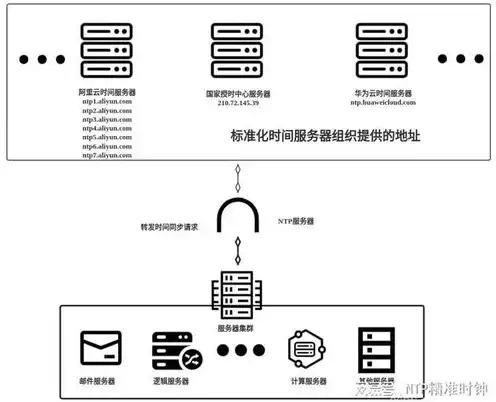 存储共享服务器搭建教程图解，从零开始存储共享服务器搭建全攻略，图解教程助你轻松入门！