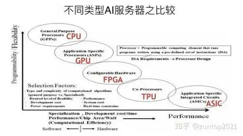 云服务器是什么，深入解析云服务器，定义、优势与实际应用