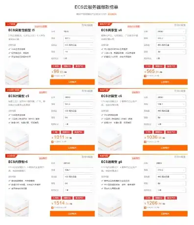 阿里云服务器价格是多少钱的，阿里云服务器价格揭秘，全面解析不同配置与套餐，助您轻松选择合适方案