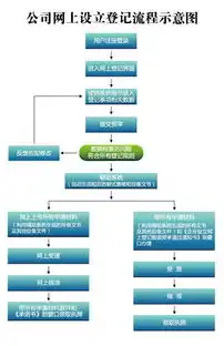 cn的域名需要什么，个人注册cn域名，了解要求、流程与注意事项