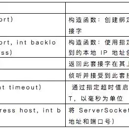 java个人开发云服务器推荐什么软件，Java个人开发者专属云服务器推荐，稳定高效，助你畅享编程之旅