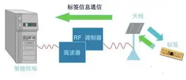 对象存储 xsky，深入解析Xsky对象存储，技术原理、应用场景与未来趋势