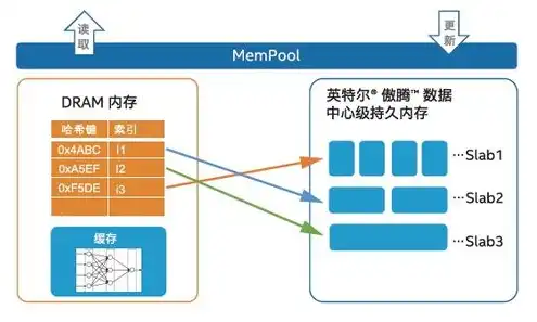 对象存储 xsky，深入解析Xsky对象存储，技术原理、应用场景与未来趋势