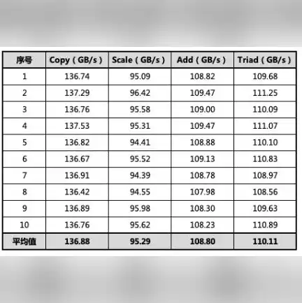 云服务器和电脑谁运算速度快，云服务器与云电脑，运算速度大比拼，谁才是性能王者？