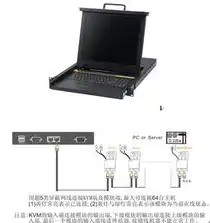 服务器kvm使用方法，深入解析KVM服务器，使用方法详解与性能优化技巧