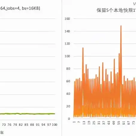 阿里云对象存储收费标准，深入解析阿里云对象存储收费标准，解读价格构成及优化策略