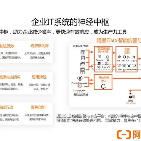 阿里云对象存储收费标准，深入解析阿里云对象存储收费标准，解读价格构成及优化策略