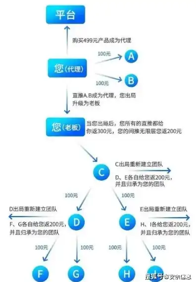 注册域名为什么要收费，揭秘域名注册低价背后的真相，收费与成本的微妙平衡