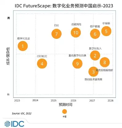 云服务器十大排行榜最新，2023年度云服务器十大排行榜，揭秘行业领军企业，助力企业数字化转型