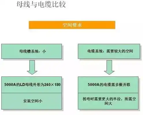 服务器购买还是租用，全面分析，服务器购买与租用的优劣势对比及选择建议