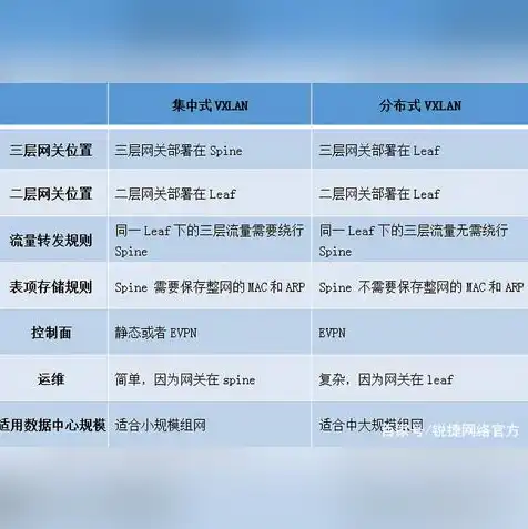 分布式存储和集中式存储的区别，深入解析分布式存储与集中式存储的差异化特点与应用场景