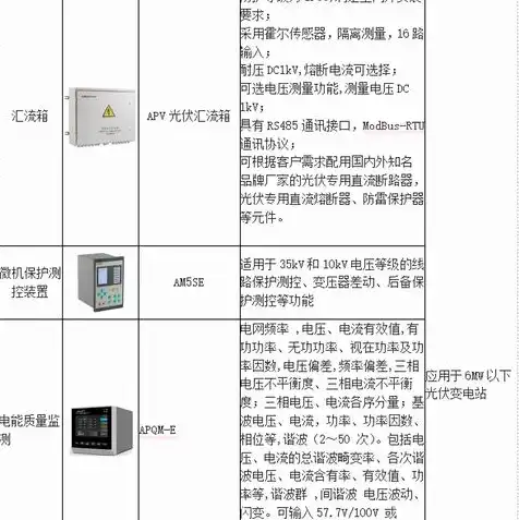 分布式存储和集中式存储的区别，深入解析分布式存储与集中式存储的差异化特点与应用场景