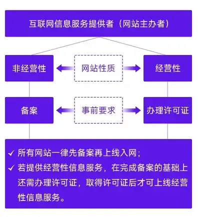 云服务器备案流程怎么写，云服务器备案流程详解，从申请到审核，全面掌握备案要点