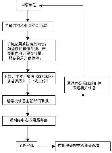 云服务器备案流程怎么写，云服务器备案流程详解，从申请到审核，全面掌握备案要点