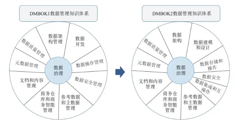 对象存储非结构化数据是什么，深入解析对象存储在非结构化数据管理中的应用与挑战