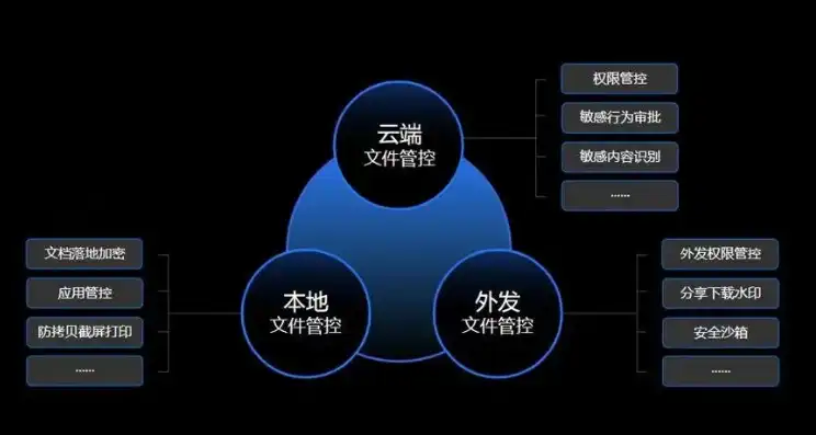 对象存储非结构化数据是什么，深入解析对象存储在非结构化数据管理中的应用与挑战