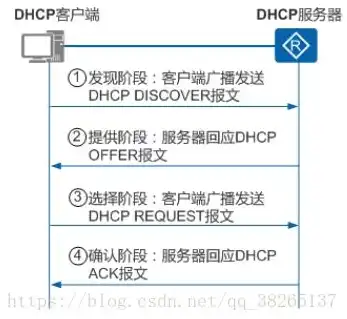 dhcp服务器的作用是什么意思啊，深入解析DHCP服务器的作用，构建高效网络的关键设施