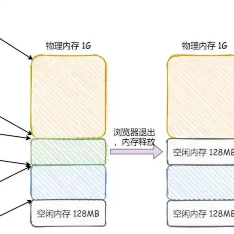 虚拟机太卡如何才能让虚拟机不卡顿，深度解析，解决虚拟机卡顿问题，让你的虚拟机运行流畅如丝