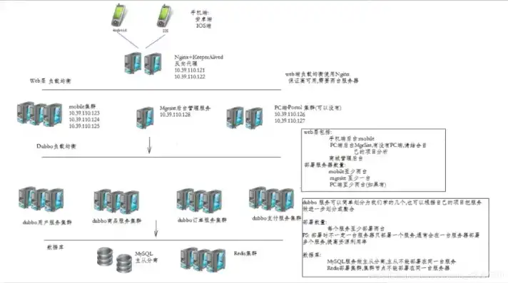 java项目部署云服务器怎么用，Java项目部署云服务器，详细指南与实操步骤