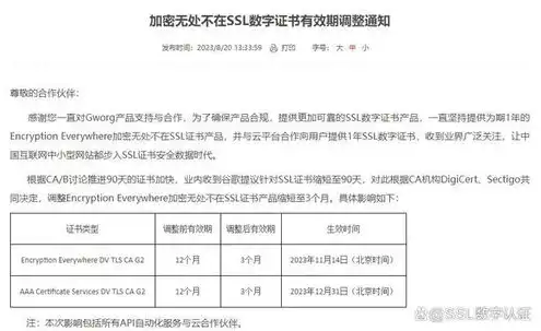 中文域名注册费用标准最新版是多少，2023年最新中文域名注册费用标准详解及优惠政策