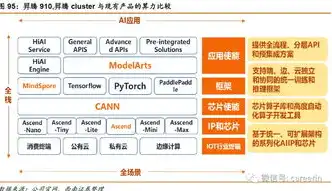 华为服务器供应商一览表，2023年华为服务器供应商全景解析，合作伙伴一览表深度解读