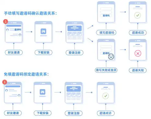 服务器本质上是什么，揭秘服务器本质，核心技术解析与应用场景剖析