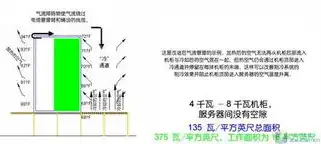 服务器本质上是什么，揭秘服务器本质，核心技术解析与应用场景剖析