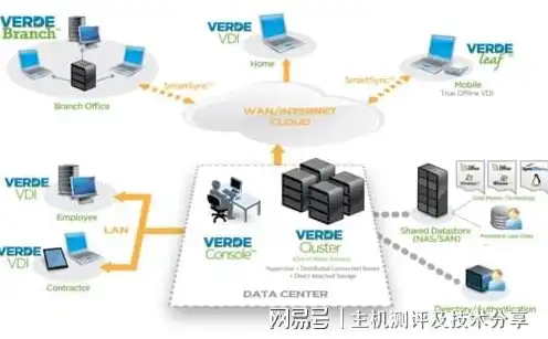 vps和主机的区别，VPS与主机，深入解析两者的区别及其应用场景