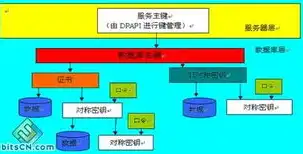 服务器存放场所安全吗，服务器存放场所的安全考量与保障措施研究