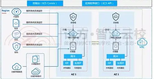 ecs云服务器是什么，深入解析ECS云服务器，定义、特点与应用场景