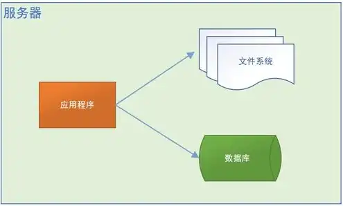 服务器迁移是什么意思，深入解析服务器迁移服务，项目类型、流程及关键要点