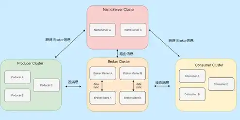 什么平台能用对象存储照片的软件，全方位解析，哪些平台支持对象存储照片及操作指南