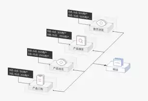 小程序云服务器是什么意思，小程序云服务器，助力企业构建高效、便捷的移动应用解决方案