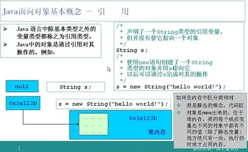 s3对象存储是什么意思呢英文，What Does S3 Object Storage Mean? A Comprehensive Guide