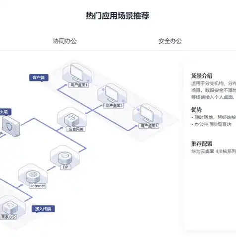 华为云服务器的用途是什么，华为云服务器，全方位满足企业数字化转型需求