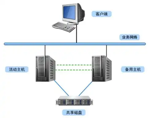 两台主机用一个显示器的办法，一显双机，如何轻松实现两台主机共用一个显示器？详细攻略让你轻松上手！