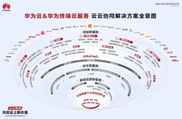 华为云端服务器在哪里，华为云端服务器的全球布局与卓越性能解析