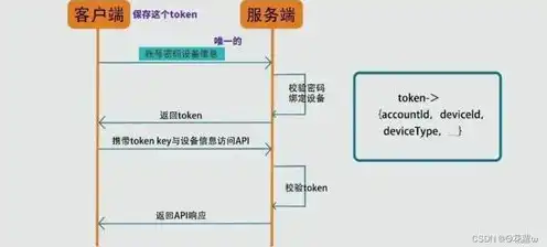 验证服务器端信息失败原因是什么，深入剖析，验证服务器端信息失败原因及解决方案