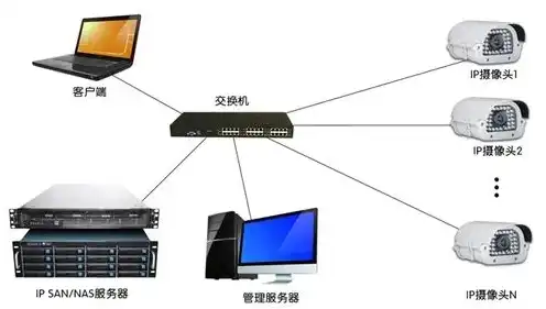 监控存储服务器和录像机的区别，深入解析监控存储服务器与录像机的差异与应用