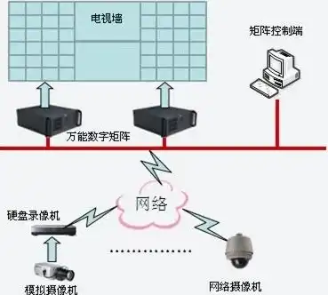 监控存储服务器和录像机的区别，深入解析监控存储服务器与录像机的差异与应用