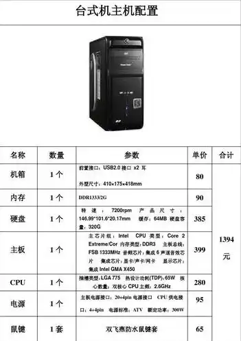 组装一台办公主机需要哪些配件呢，办公主机组装攻略，详解所需配件与选购技巧