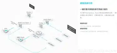 java 云开发，Java个人开发者云服务器推荐，性能与稳定性的完美结合