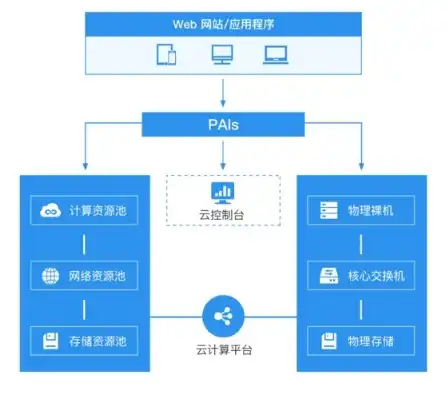 云交换机是什么意思，深入解析云服务器中交换机的选择与应用