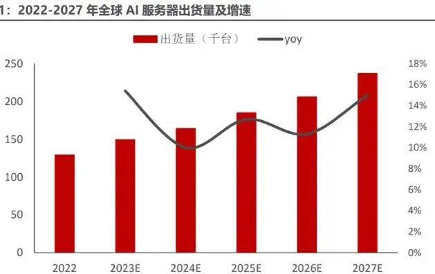 ai服务器厂商龙头股票，揭秘AI服务器厂商龙头股，行业翘楚，未来投资新宠